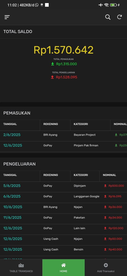 Aplikasi Pencatatan Keuangan