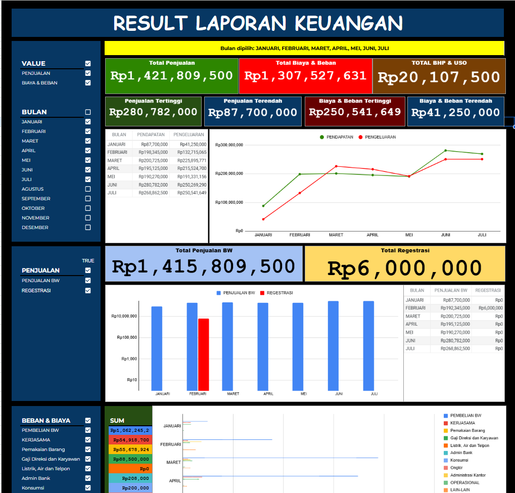 Desain Rekap Keuangan
