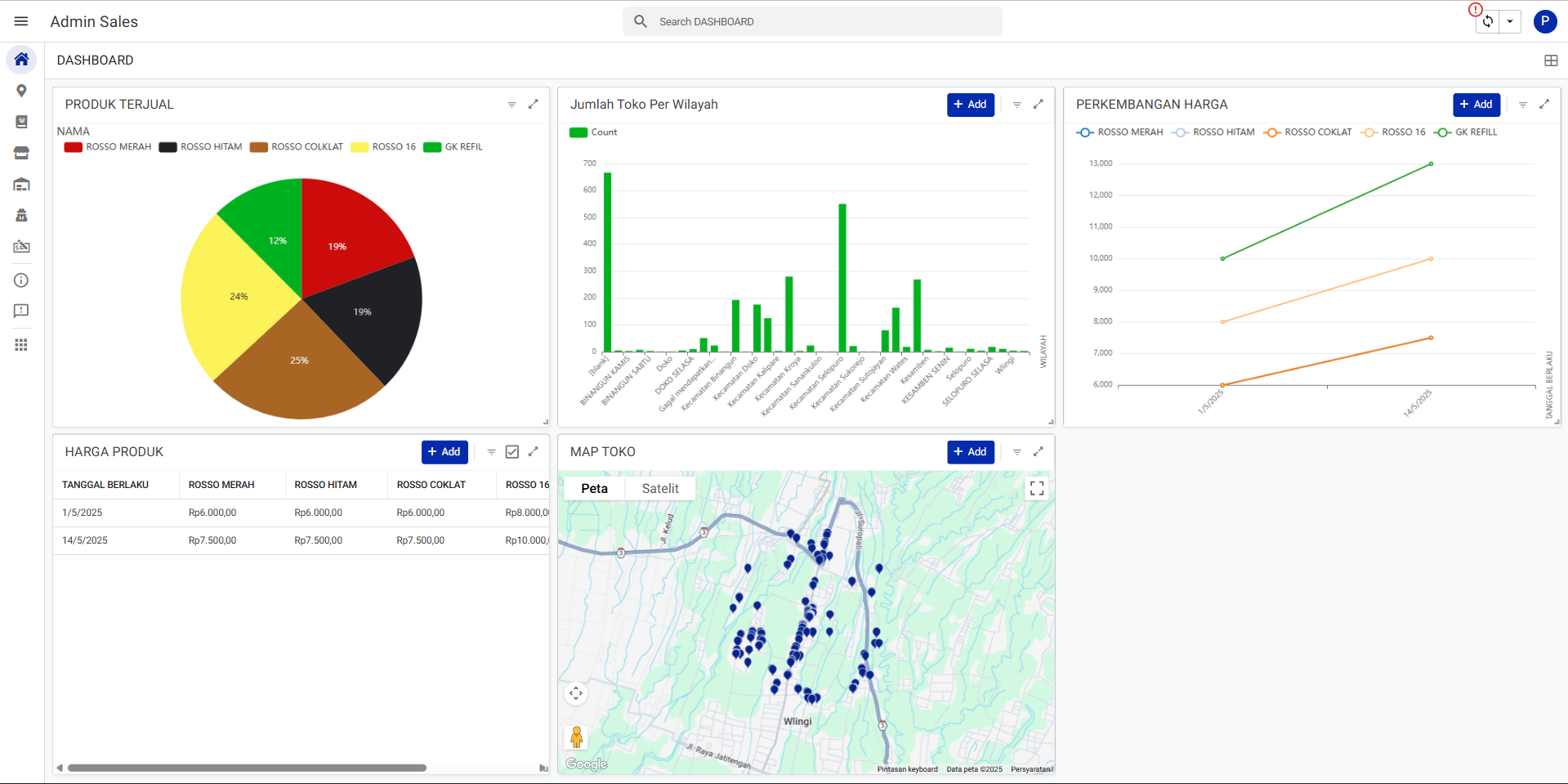 Desain Dashboard Sales