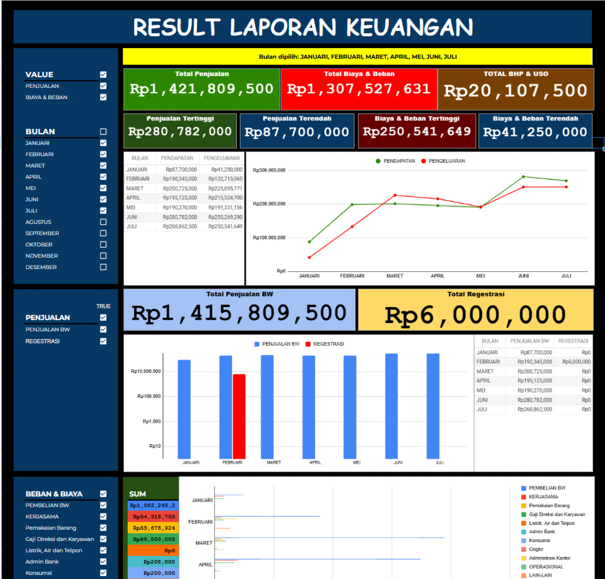 Aplikasi Keuangan Google Appscript