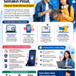 Perkembangan Dunia Digital Semakin Pesat, Generasi Muda Dituntut Adaptif